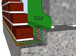 Image result for Brick Veneer On Block Wall