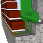 Image result for Concrete CMU Block Size