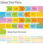 Image result for 30-Day Detox Diet