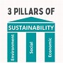 Image result for Economic Sustainability