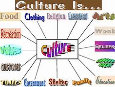 Image result for Social and Cultural History