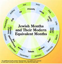 Image result for Hebrew Months