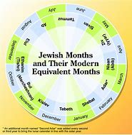Image result for Hebrew Date Calendar