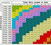 Image result for Metal Gauge to Inches Conversion Chart