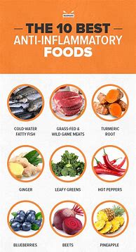 Image result for Anti-Inflammatory Foods and Drinks
