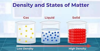 Image result for Density