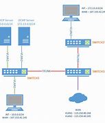 Image result for Network Engineer Computer Wallpaper