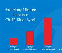 Image result for 100 GB in MB