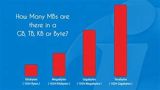 Image result for Memory Chart TBGB MB
