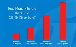 Image result for How Big Is a 5MB