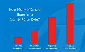 Image result for Scale for Megabytes to Terabytes