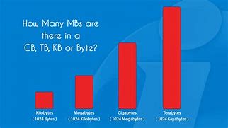 Image result for 1 Mb To KB