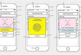 Image result for Touch ID iPhone 5S