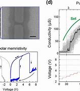 Image result for Organic Memristor