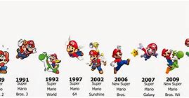Image result for Game History Timeline