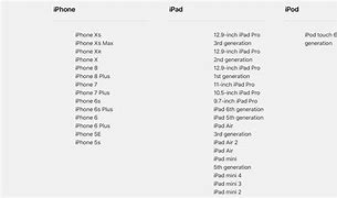 Image result for iphone 5s and 6 comparison