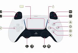 Image result for PS5 Control Signs