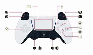 Image result for PS5 Control Signs