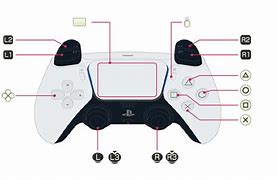 Image result for PS5 Controller Symbols