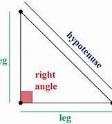 Image result for Right Angle Earth Meme