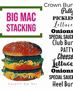 Image result for Stack of Mac Buns
