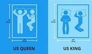Image result for What Is the Matress Size of Queen Bed