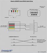 Image result for 4P USB Cable to Lightning