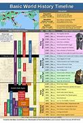 Image result for Free Printable World History Timeline