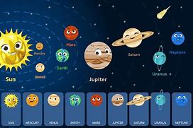 Image result for Solar System with Faces