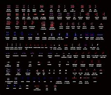 Image result for AutoCAD 2024 Electrical Symbols