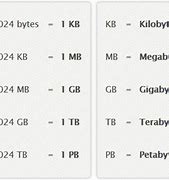 Image result for Kilobits to Megabits