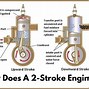 Image result for 2 Stroke Petrol Engine