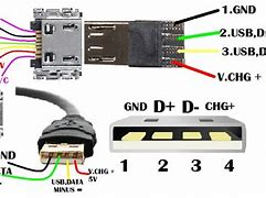 Image result for C Cable Port Diagram for Charging Only