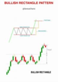 Image result for Bullish Continuation Patterns