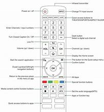 Image result for Sharp AQUOS Remote Inernet Buttons