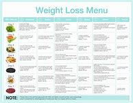 Image result for Weight Loss Plan