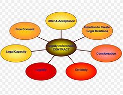 Image result for Offer and Acceptance Contract Vector