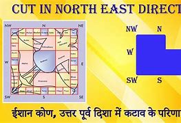 Image result for Due East Direction