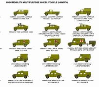 Image result for Humvee Formations Diagram