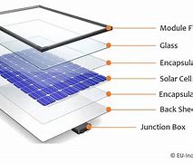 Image result for Pure PCM PV Panels