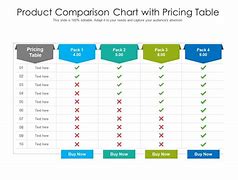 Image result for Product Comparison Chart