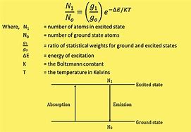 Image result for Boltzmann-Verteilung
