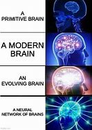 Image result for My Brain Meeme