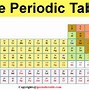 Image result for Periodic Table Elements Alphabetical Order