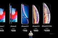 Image result for iPhone XR Monitor Display