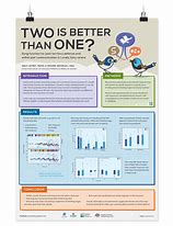 Image result for Research Poster Layout