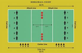 Image result for Dodgeball Variations