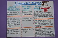 Image result for Character Analysis Chart