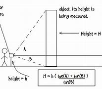 Image result for 10 Meter Tall Object