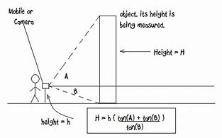 Image result for Measuring Classroom Objects Worksheet